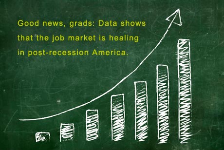 Chalkboard with a bar graph showing an upward trend and text announcing that data shows the job market and recruitment opportunities are improving in post-recession America. Saint Joseph's College of Maine