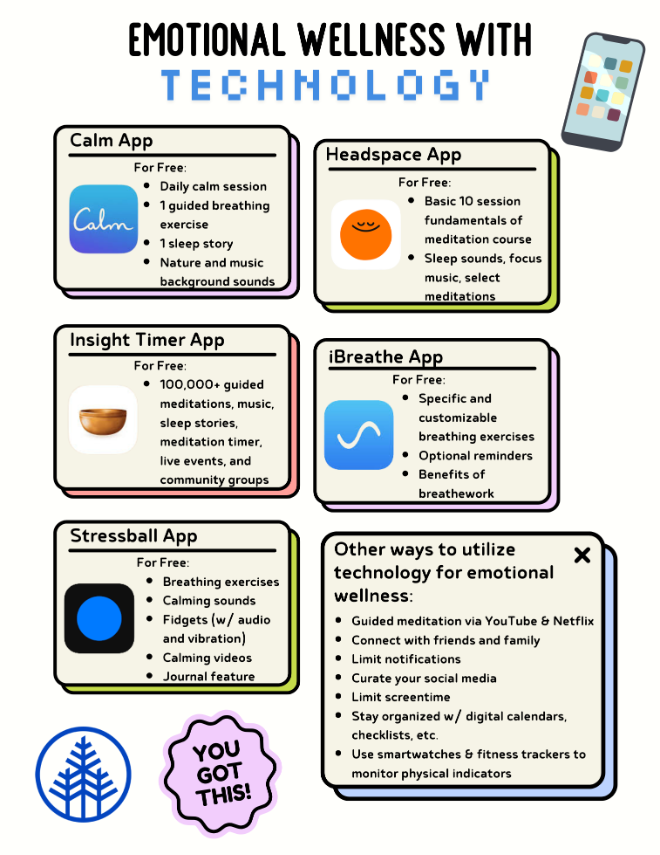 An infographic titled Emotional Wellness with Technology highlights 5 apps (Calm, Headspace, Insight Timer, iBreathe, Stressball) and tips for supporting employee wellness with technology, featuring icons and motivational graphics. Saint Joseph's College of Maine
