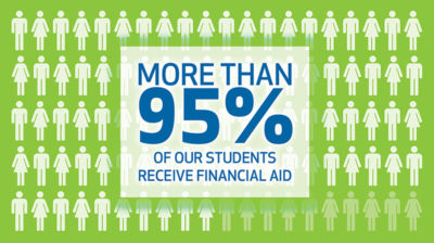 Financial Aid Campus Program Saint Joseph S College Of Maine